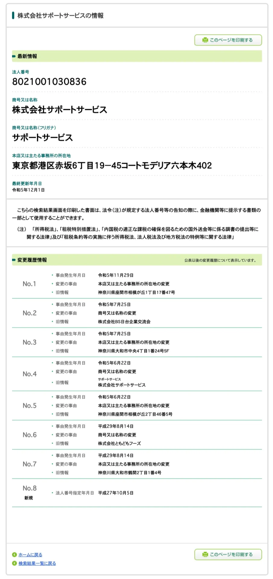 副業 詐欺 怪しい 株式会社サポートサービス 村田恵一