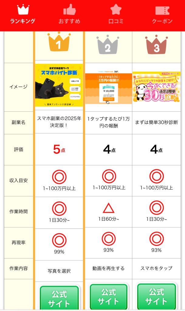 2025年版みんなやってるスマホ副業ランキングのスクリーンショット