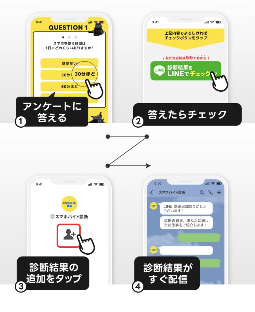 スマホバイト診断LPのスクリーンショット