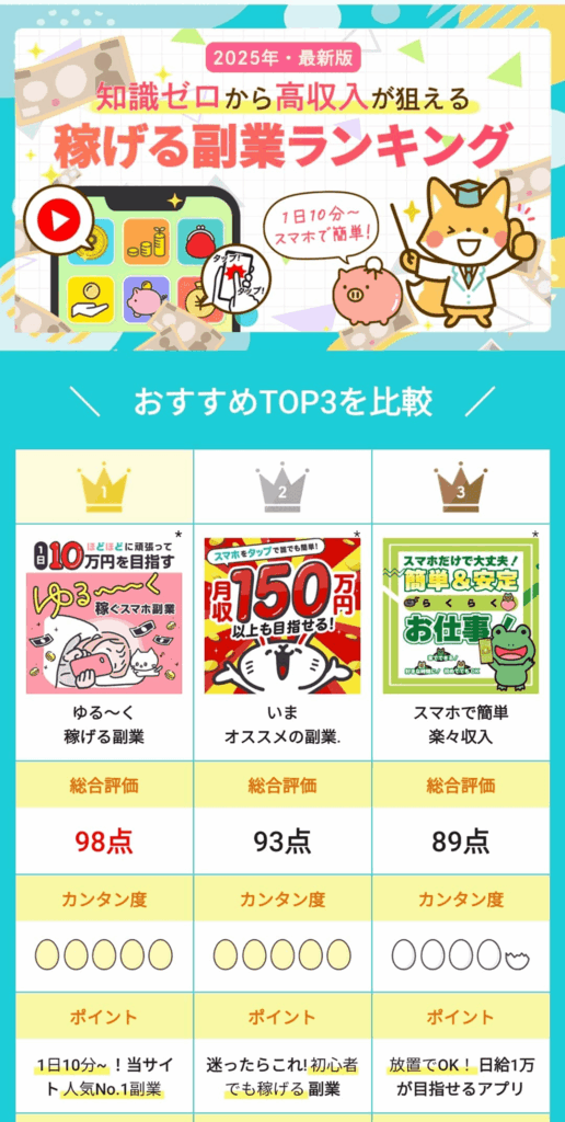 ランキングサイトのLP